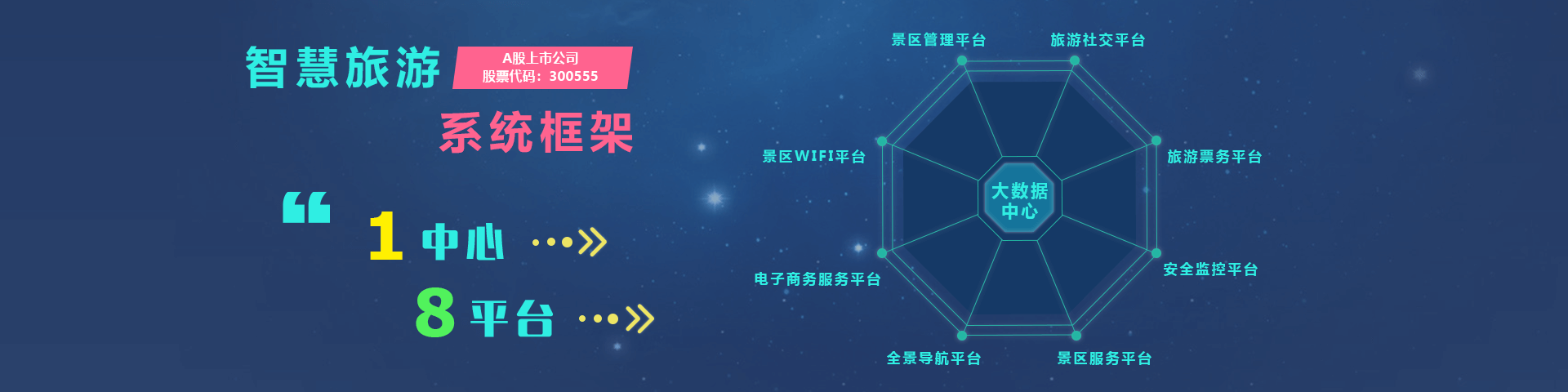 利来国际物联智慧旅游系统框架